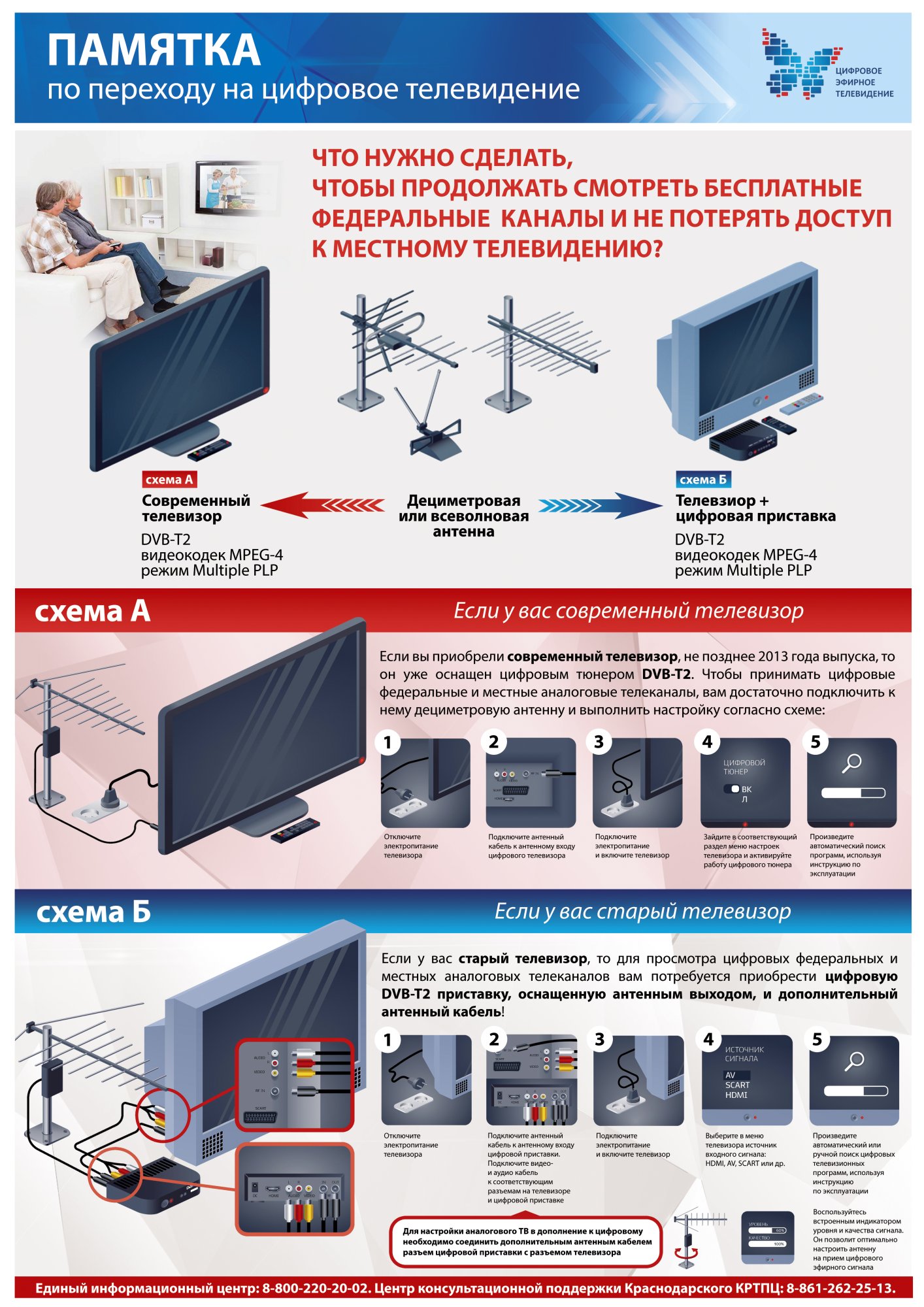 pamyatka perehod cifrovoe tv