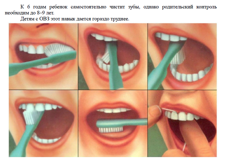 Как правильно чистить зубы